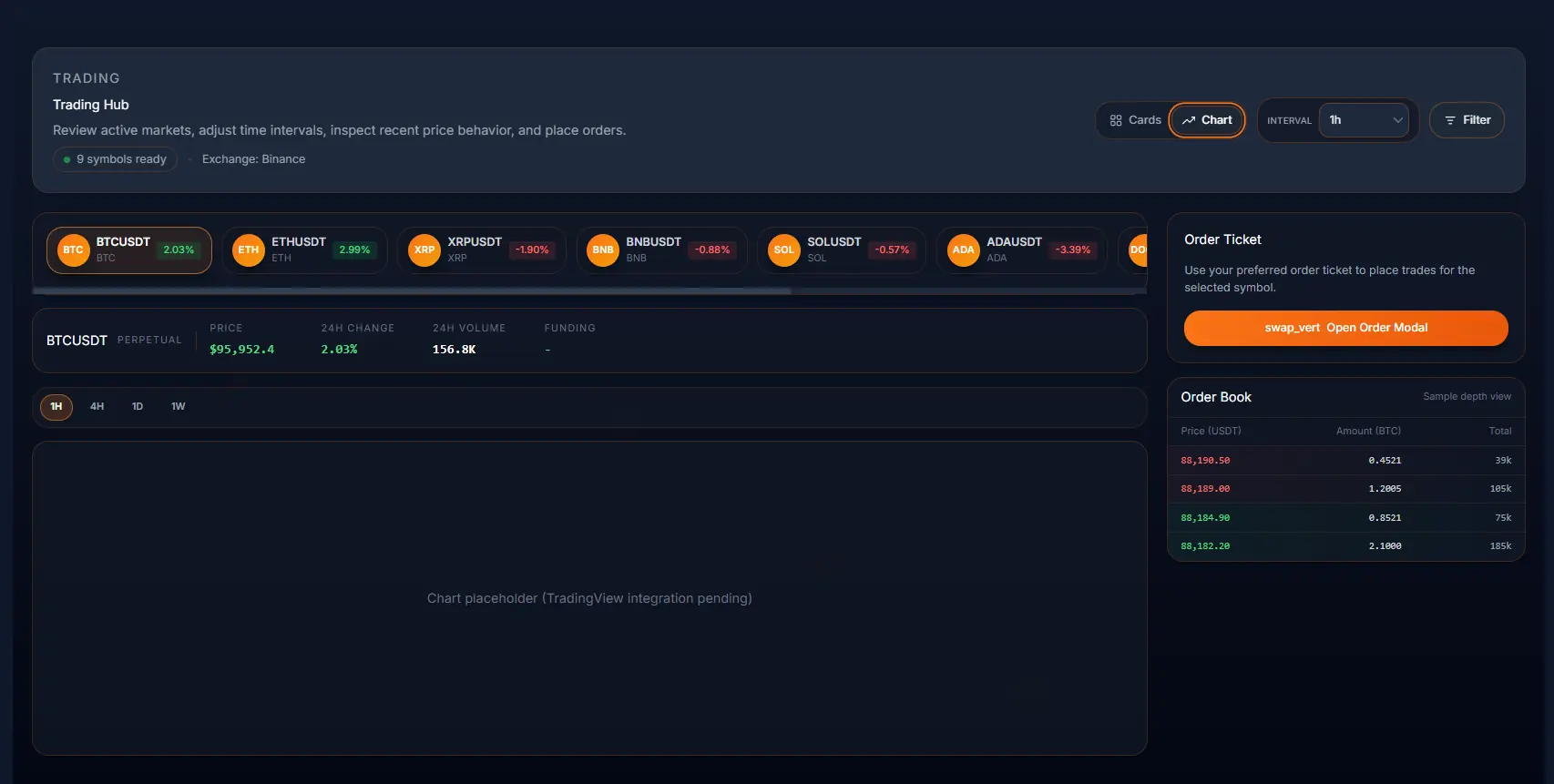 Zenith trading page desktop chart and market analysis layout