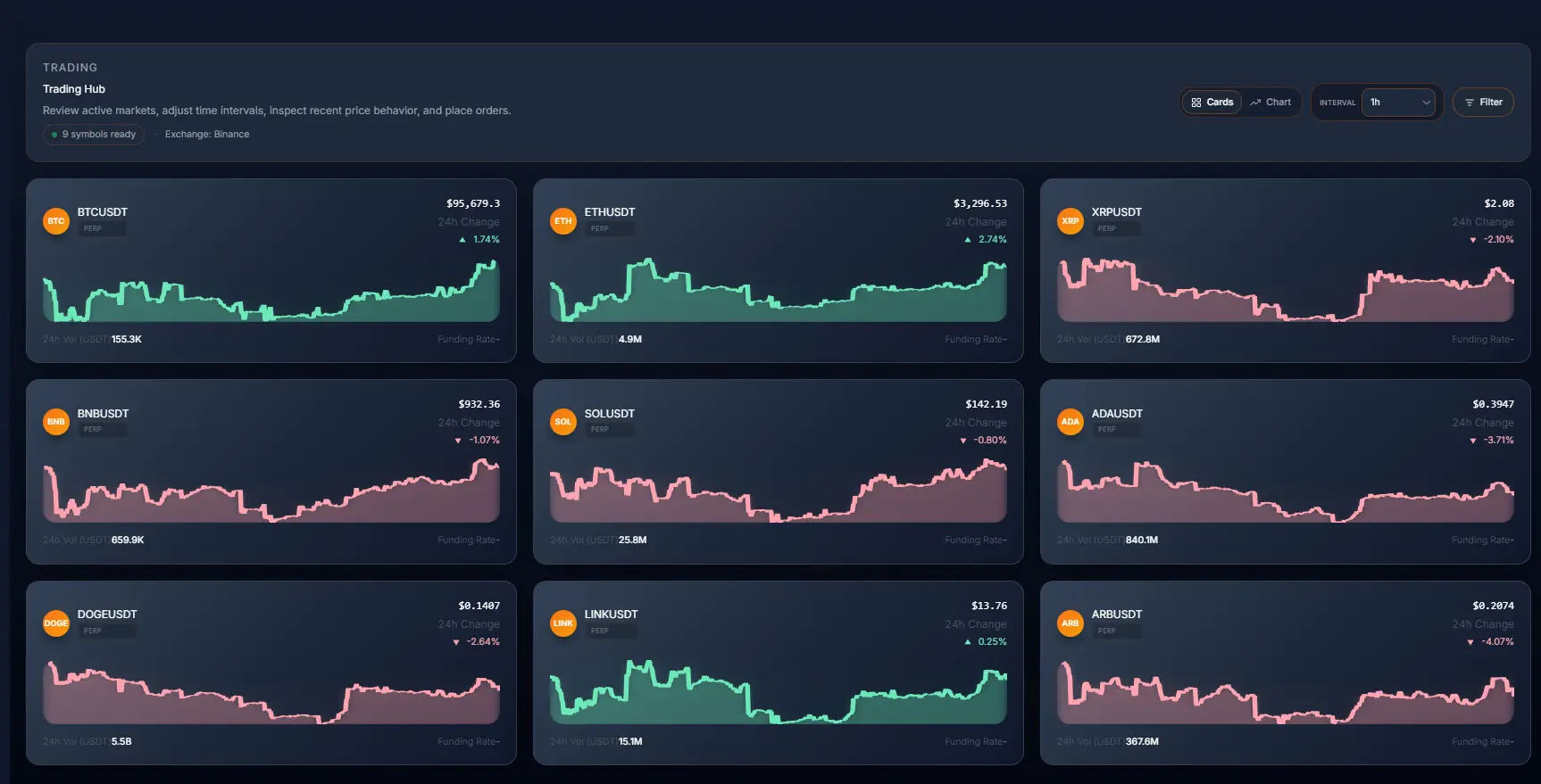 Trading Page: Charts & Symbol Selector screenshot